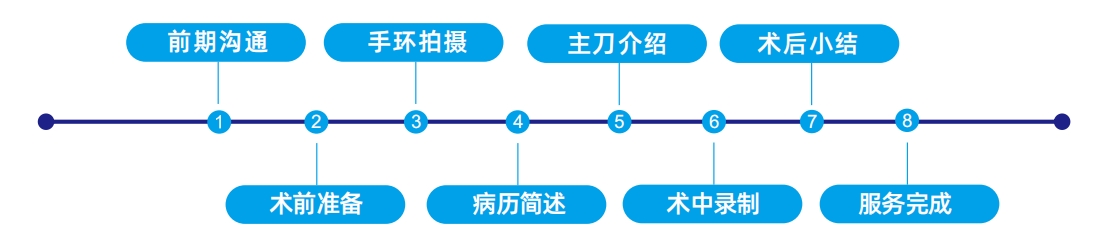 1721266969317321.png 視頻錄制流程.png